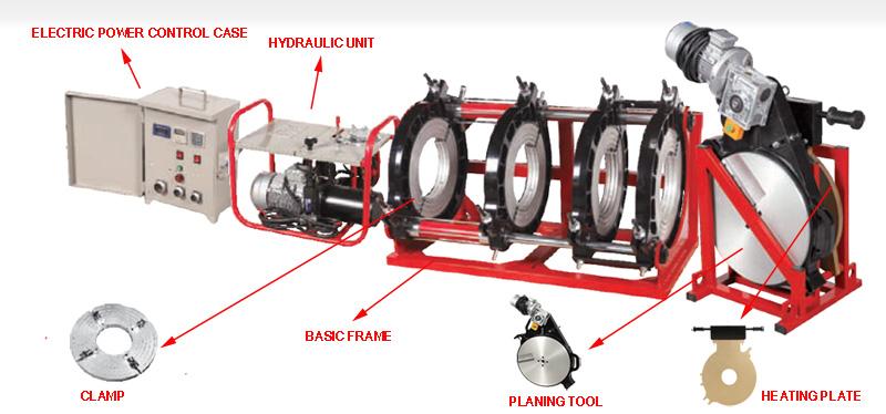 Manuale operativo della saldatrice di testa HDPE